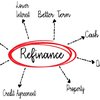 refinance-process-explained