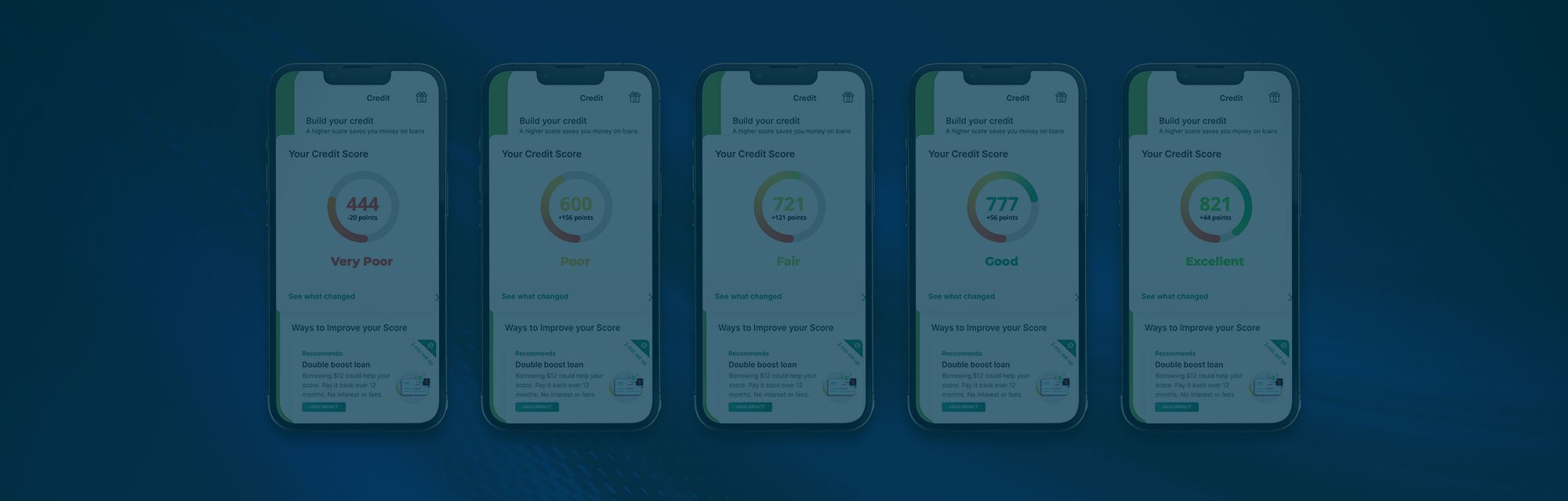 Types Mortgages For Bad Credit And No Down Payment Bad Credit