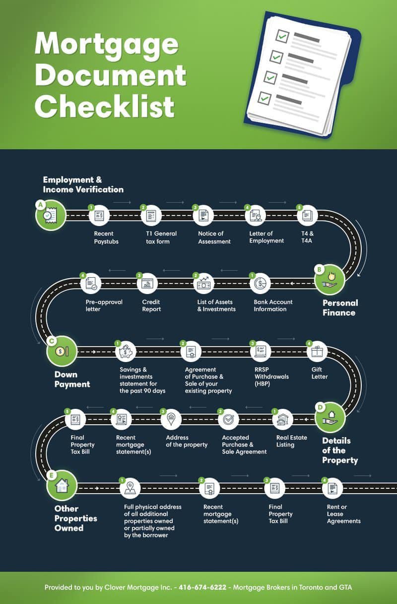 31 Mortgage Application Checklist Nabilasetiawan 